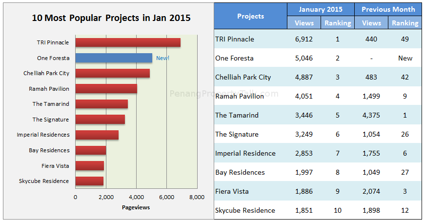 top10-january2015