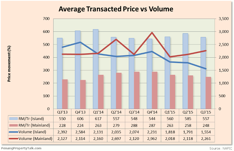 average-transacted-price-volume