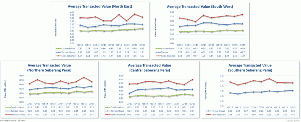 average-transacted-value-2015