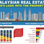 Infographic-Insider-Look-Into-Property-Market-featured