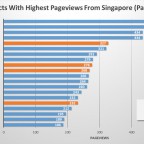 penang-properties-top-20-in-singapore