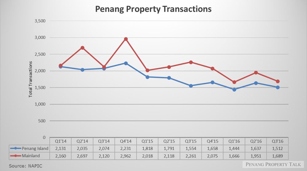 penang-property-transactions-14-16