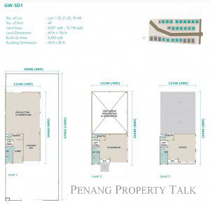 golden-gateway-semi-detached-factory-gw-sd1