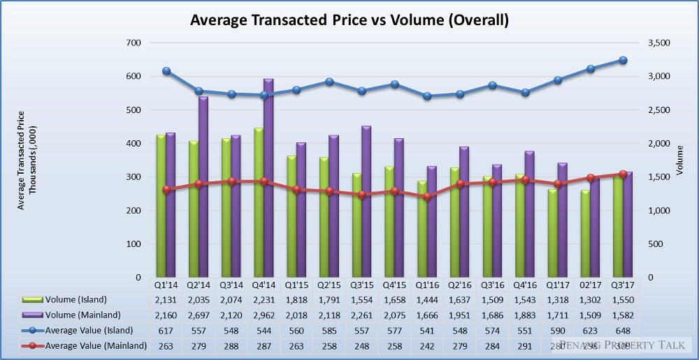 pp-outlook-2018-price-volume