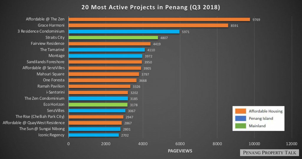 ppt-top20-q3-2018