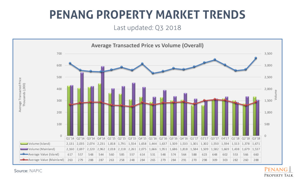 https://img3.penangpropertytalk.com/wp-content/uploads/2019/02/pptrends.jpg