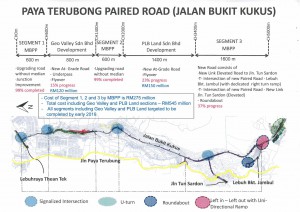 bukit-kukus-paired-road-plan