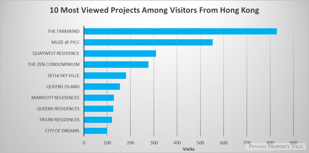 10-most-viewed-from-hongkong