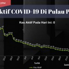 penang-covid19-active-4may2020f