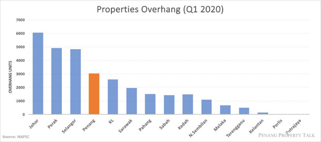 property-overhang-q1-2020