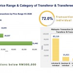 transaction-by-category
