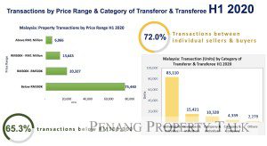 transaction-by-category