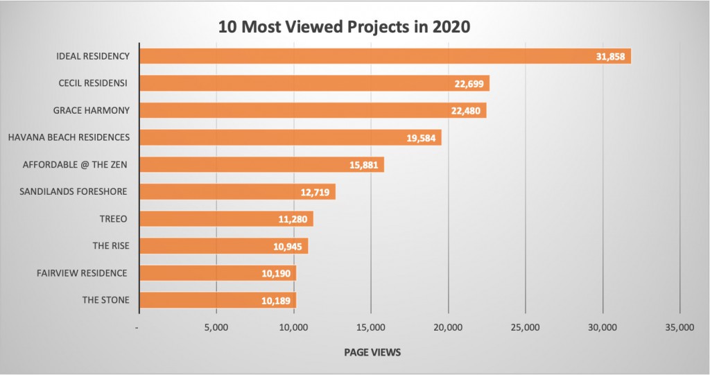 10-most-viewed-in-2020