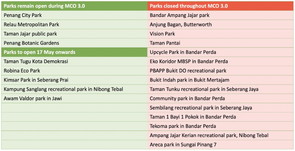 parks-open-closed-during-mco3