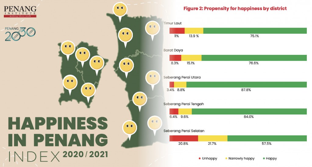 penang-happiness-index