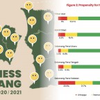 penang-happiness-index