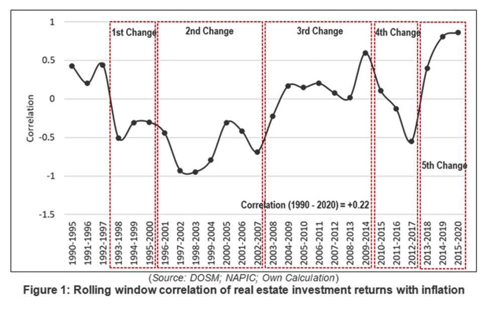 hedge against inflation-thesundaily