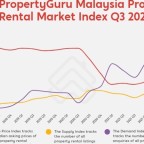 porperty-guru-indexes