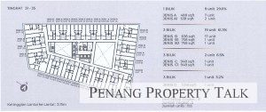 avion-floorplan-floor31-35