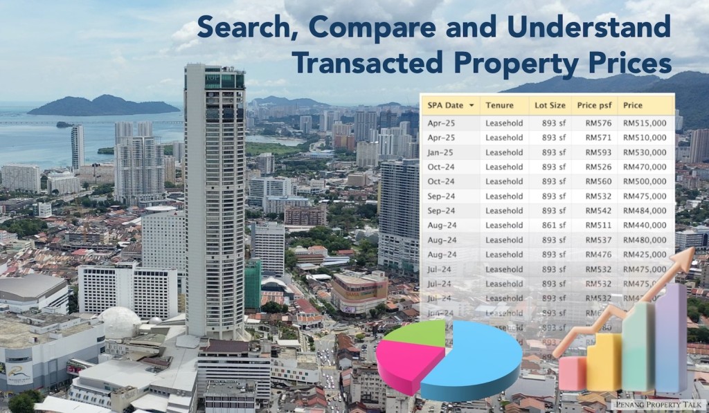 transacted-property-prices-in-penang