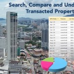 transacted-property-prices-in-penang