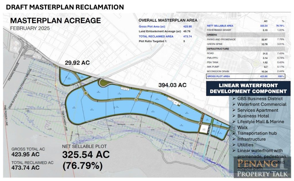 linear-waterfront-masterplan